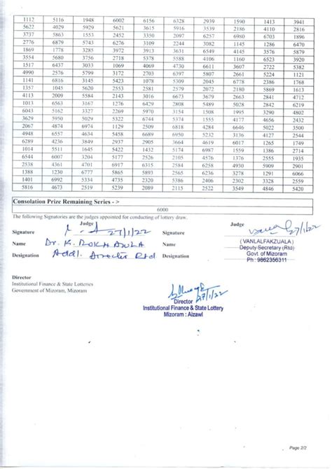 ifsl.mizoram.gov.in golden 100 result|{7.
